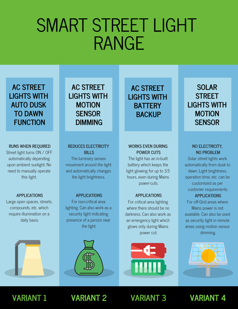 AC street light with motion sensor ACLD 2