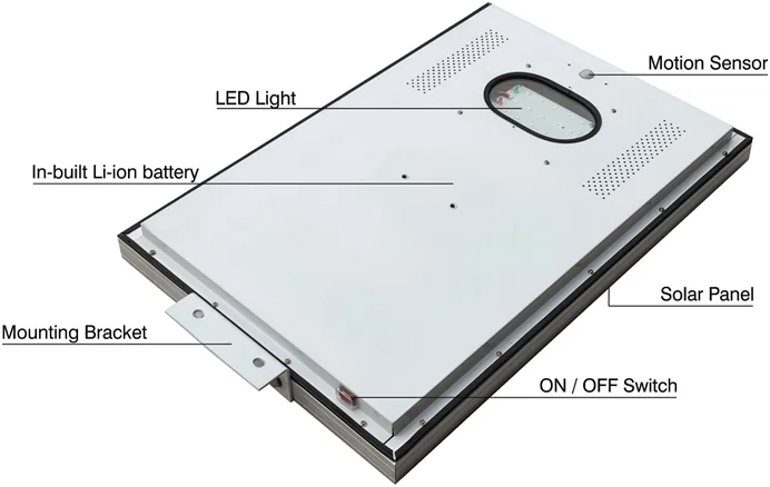 All in One Solar Street Light parts diagram — LED light, motion sensor, in-built Li-ion battery, solar panel, mounting bracket and on/off switch