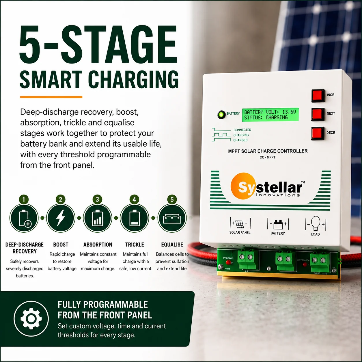 CC-MPPT-Compact 5-stage smart charging — deep-discharge recovery, boost, absorption, trickle and equalise, every threshold programmable from the front panel