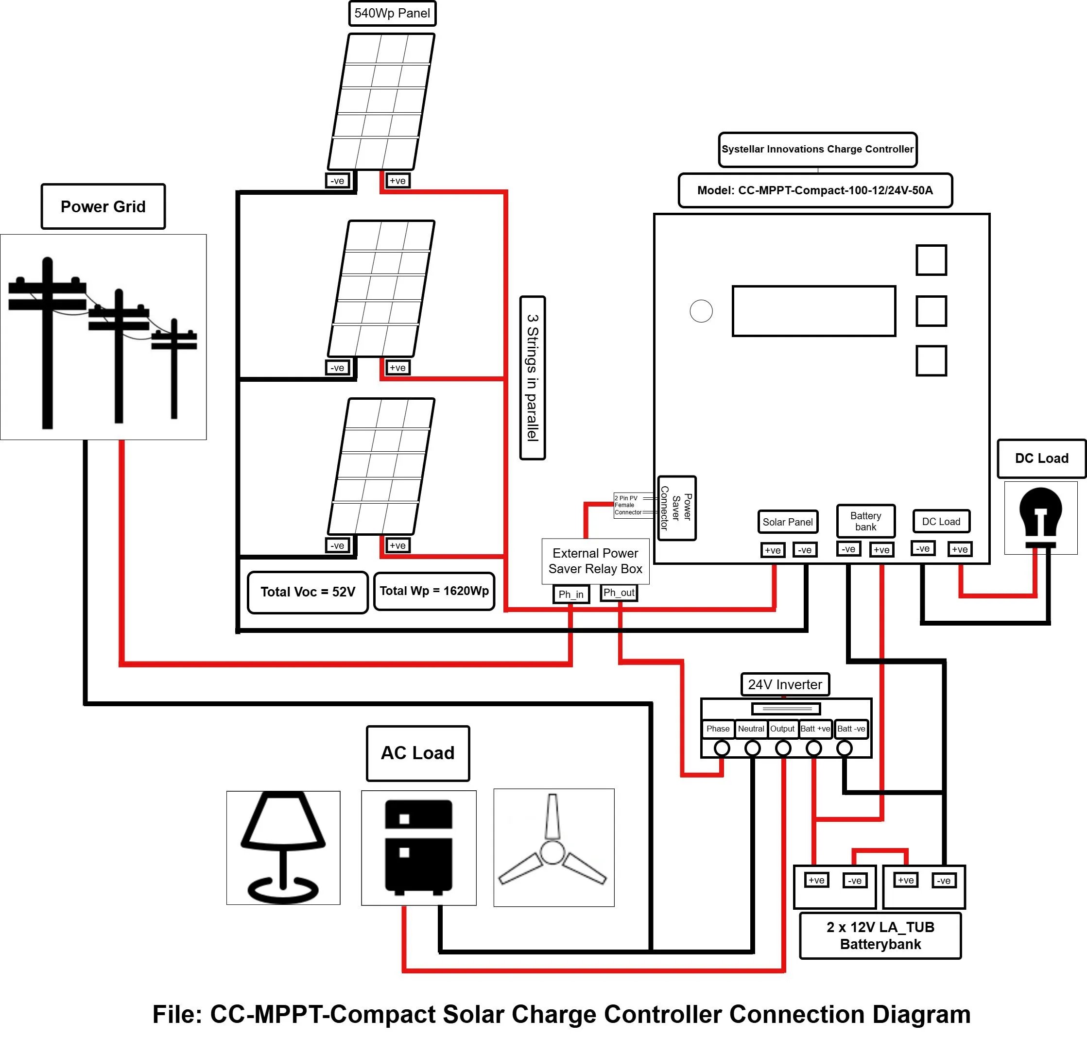 CC MPPT Compact Solar Charge Controller Connection Diagram 24V Battbank
