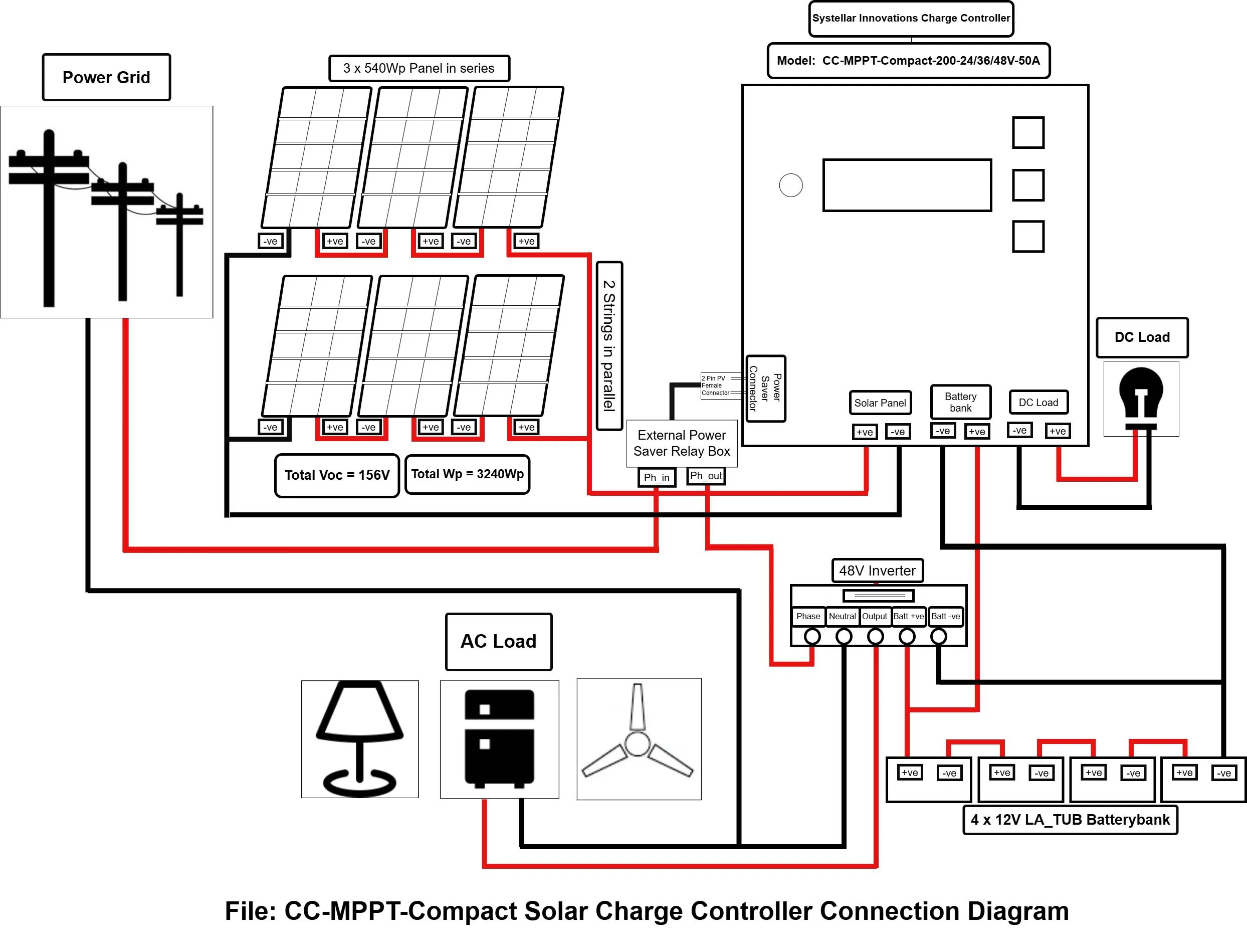 CC MPPT Compact Solar Charge Controller Connection Diagram 48V Battbank