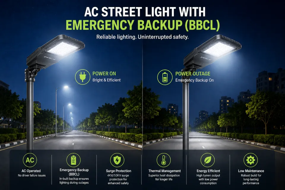 AC Street Light with Battery Backup